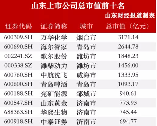 图片来源：山东财经报道微信公众号