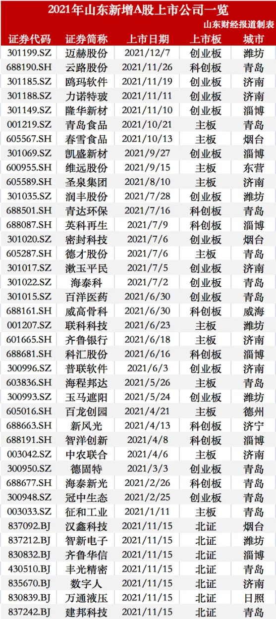 图片来源：山东财经报道微信公众号