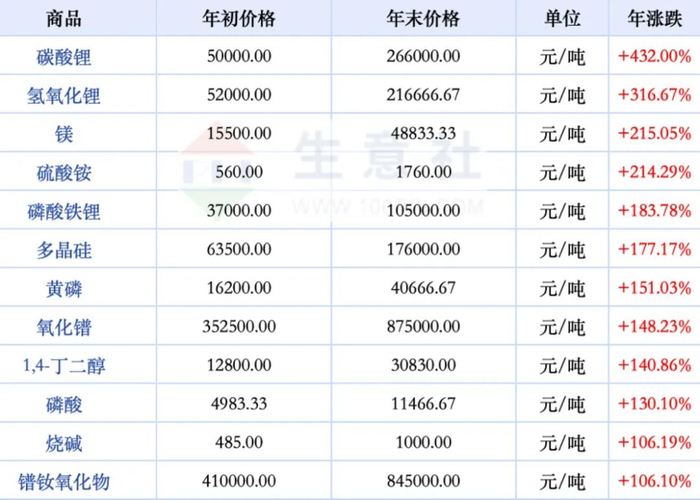 新材料研发：推动科技革新与产业升级的新引擎