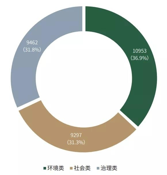 图8 A股上市公司ESG风险事件统计（2012.7-2021.6）（数据来源：商道融绿ESG风险雷达系统）