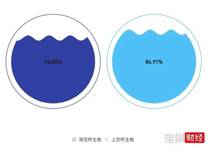 图4 2021年各板块过会率情况