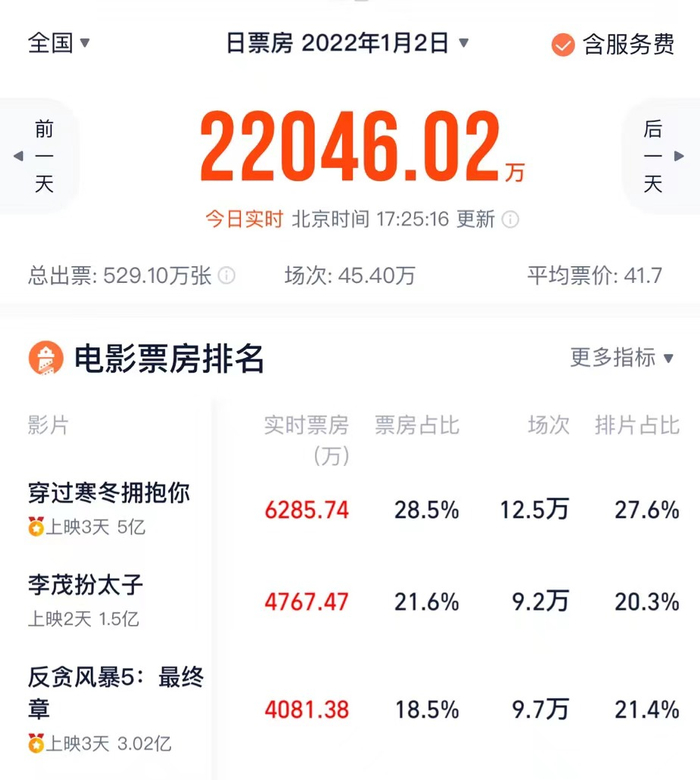 图片来自灯塔专业版