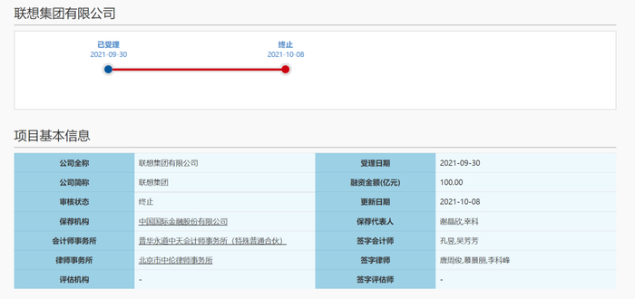图3 联想集团 A股IPO申报进程