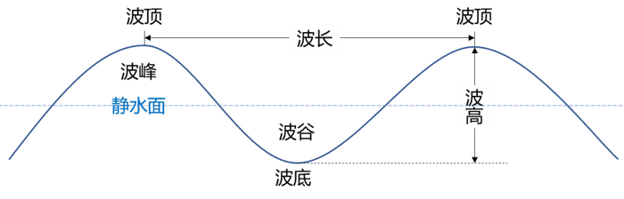 【专题整理】关于海洋的地理知识总结|厄尔尼诺|海水|地球|潮汐|月球_新浪新闻