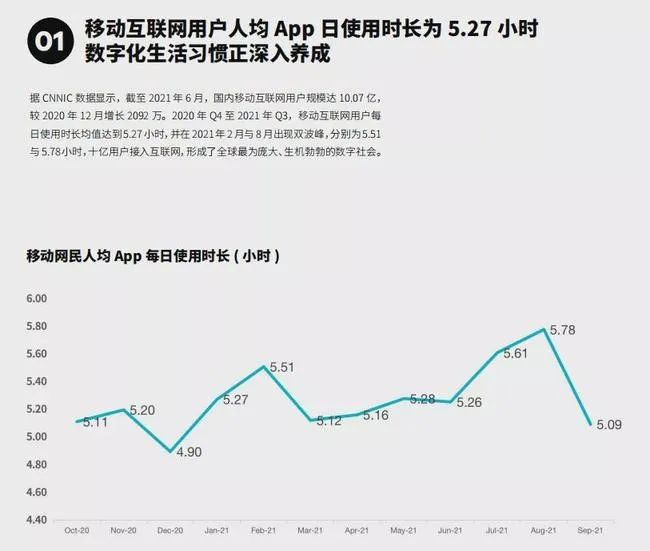 图片来源：《2021年移动互联网行业观察》