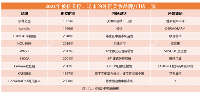 （来源：CNBData）