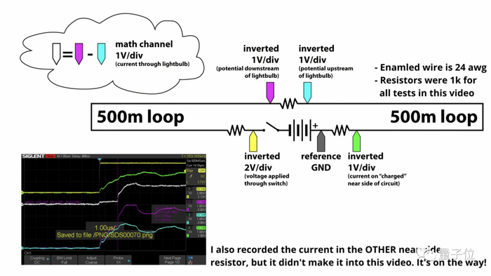 △白线相当于是“灯泡”两端的电压差