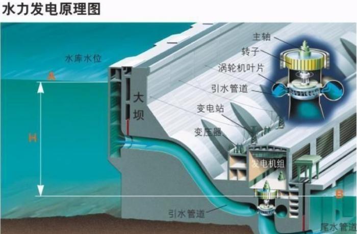 转让 四川巴中某水电站拟转让(3座2130千瓦)