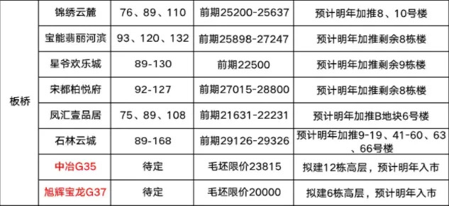 板桥新房房源示意图