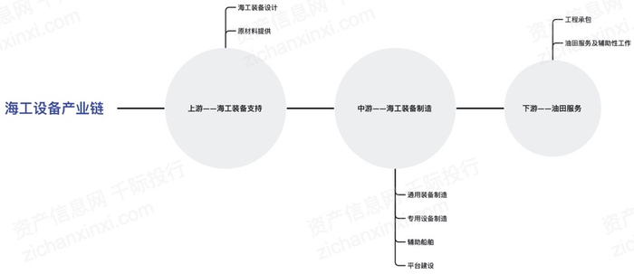 资料来源：资产信息网 千际投行 iFinD