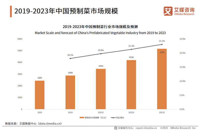 图片来源：艾媒咨询