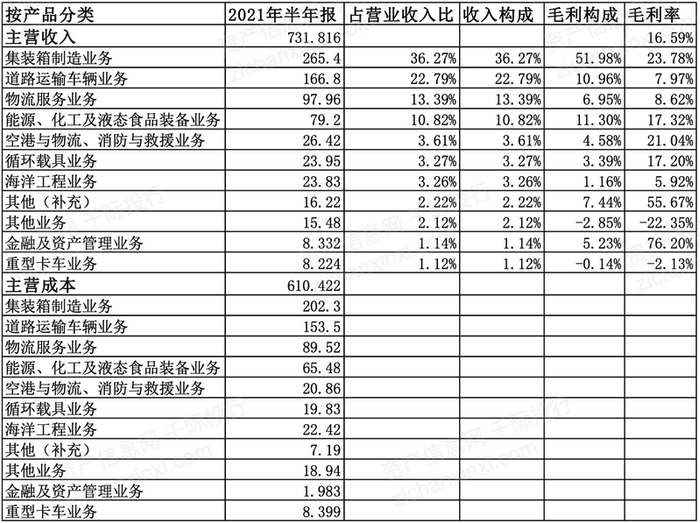 资料来源：资产信息网 千际投行 东方财富网