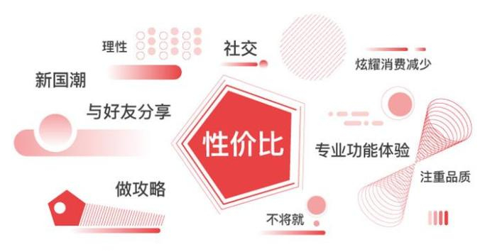 　《2021新青年时尚消费趋势发展报告》总结新青年群体网购的主要特征