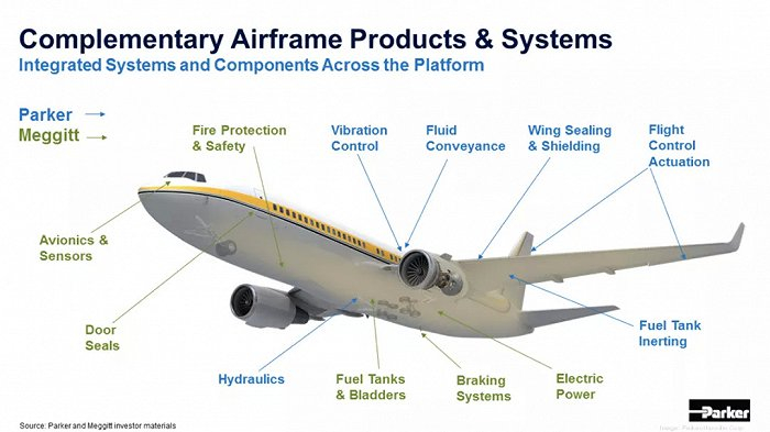 派克汉尼汾航空解决方案；图片来源：Parker-Hannifin