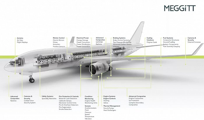 美捷特在机身和发动机的产品；图片来源：Meggitt