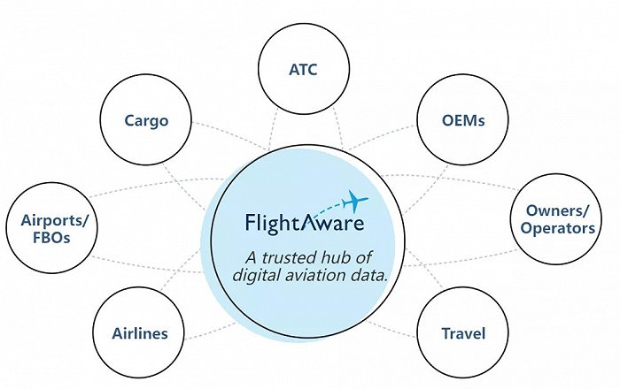 图片来源: FlightAware