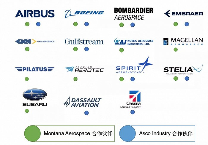 图片来源：IASC收集整理