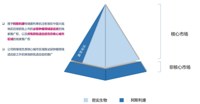 （来源：公司官网，中泰证券研究所）