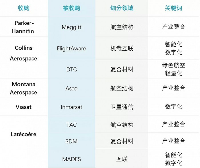 表格来源：IASC整理