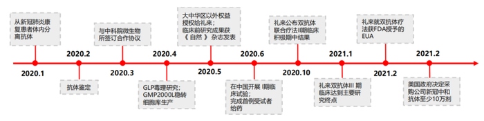 （资料来源：公司公告，长江证券研究所）