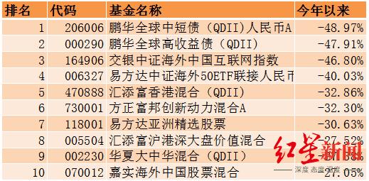 高风险基金排名（高风险基金收益有多少）《高风险的基金有哪些》