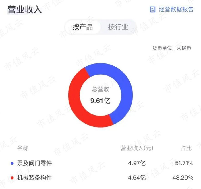 （来源：清晰简洁的“市值风云”APP）