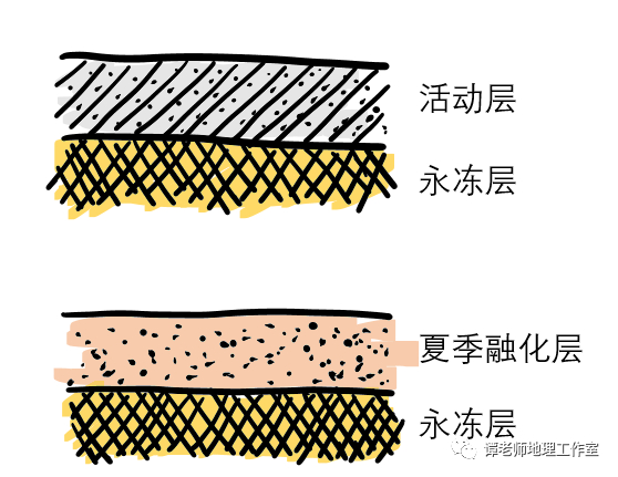 【专题整理】什么是冻土?什么是冻融?冻土地貌有哪些?|地热|石海|砾石|裂隙|冰川_新浪新闻