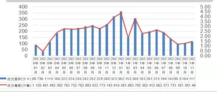 图片来源 中指研究院 