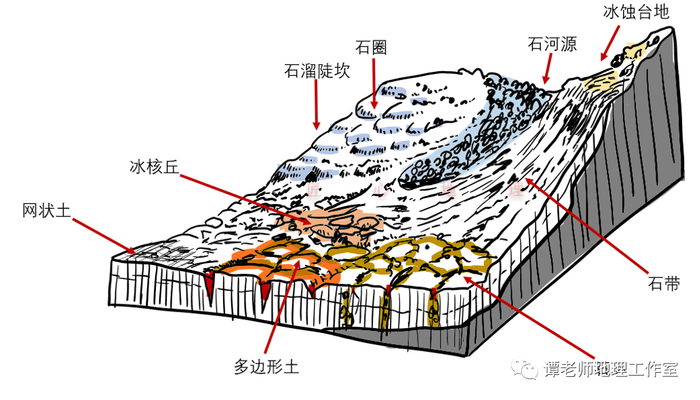 【专题整理】什么是冻土?什么是冻融?冻土地貌有哪些?|地热|石海|砾石|裂隙|冰川_新浪新闻