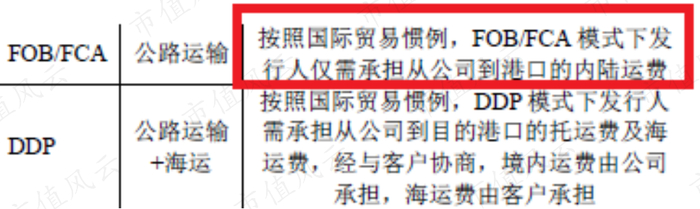 （雅艺科技招股说明书）