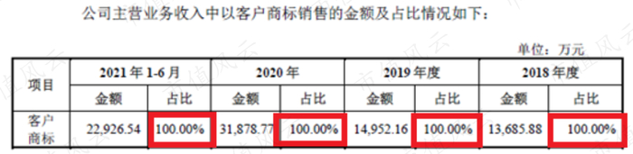 （雅艺科技招股说明书）