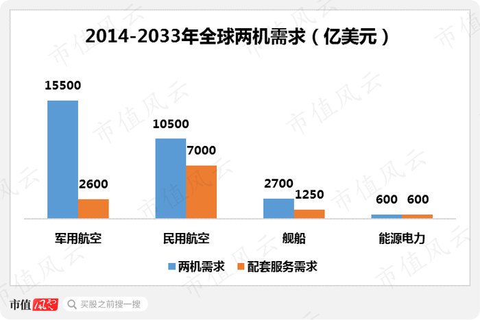 （来源：罗罗公司）