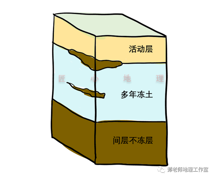 【专题整理】什么是冻土?什么是冻融?冻土地貌有哪些?|地热|石海|砾石|裂隙|冰川_新浪新闻