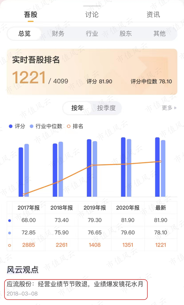 （来源：牛掰格拉斯的“市值风云”APP）