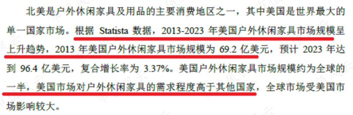 （雅艺科技招股说明书）