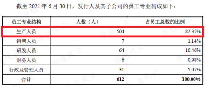 （雅艺科技招股说明书）