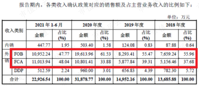 （雅艺科技招股说明书）