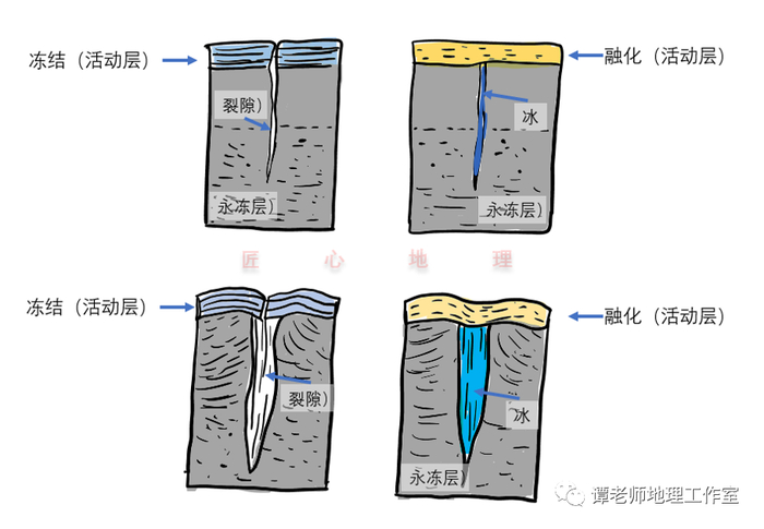 【专题整理】什么是冻土?什么是冻融?冻土地貌有哪些?|地热|石海|砾石|裂隙|冰川_新浪新闻
