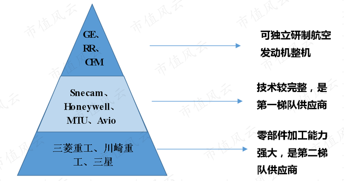 （来源：风云君依据智研咨询整理制作）