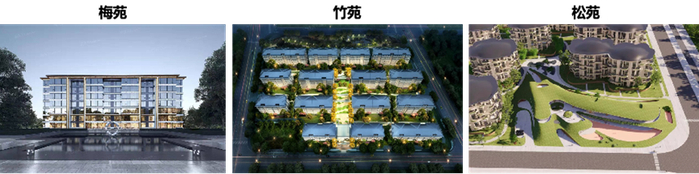 图：建业君邻大院