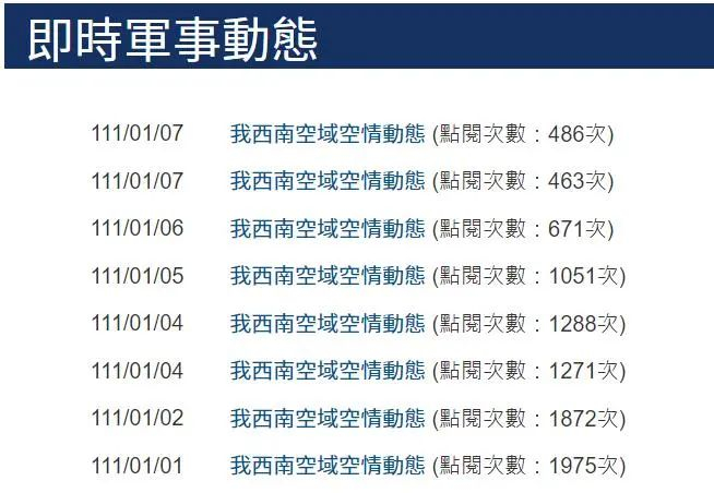 图为台防务部门发布的今年1月以来我军机巡航台海的统计。