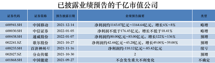 数据来源：wind&nbsp;制图：界面新闻