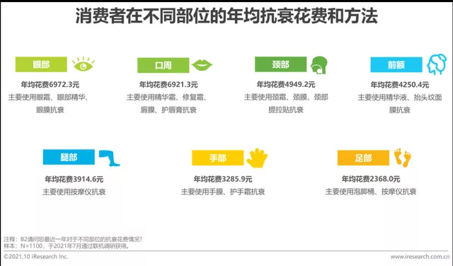 数据来源于艾媒咨询研究报告