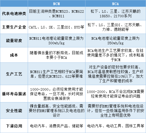 数据来源：电池中国