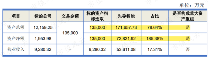 （来源：发行股份及支付现金购买资产并募集配套资金报告书（草案））