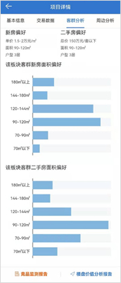 图：中指·项目云客群来源分析