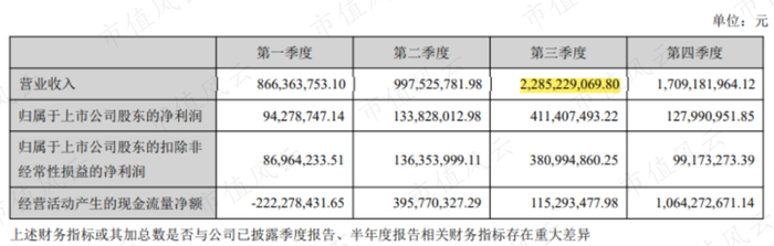 （来源：2020年报）