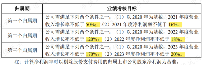 （来源：对深圳证券交易所关注函的回复公告）