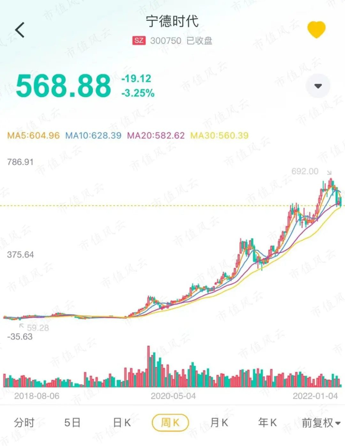 （市值风云APP）