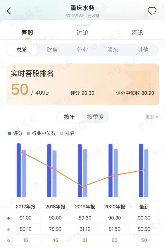 （来源：“市值风云”最新版APP）